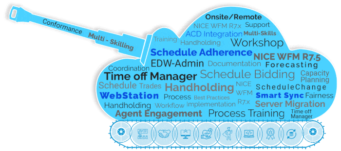 Workforce Management