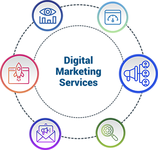 Digital Marketing Diagram