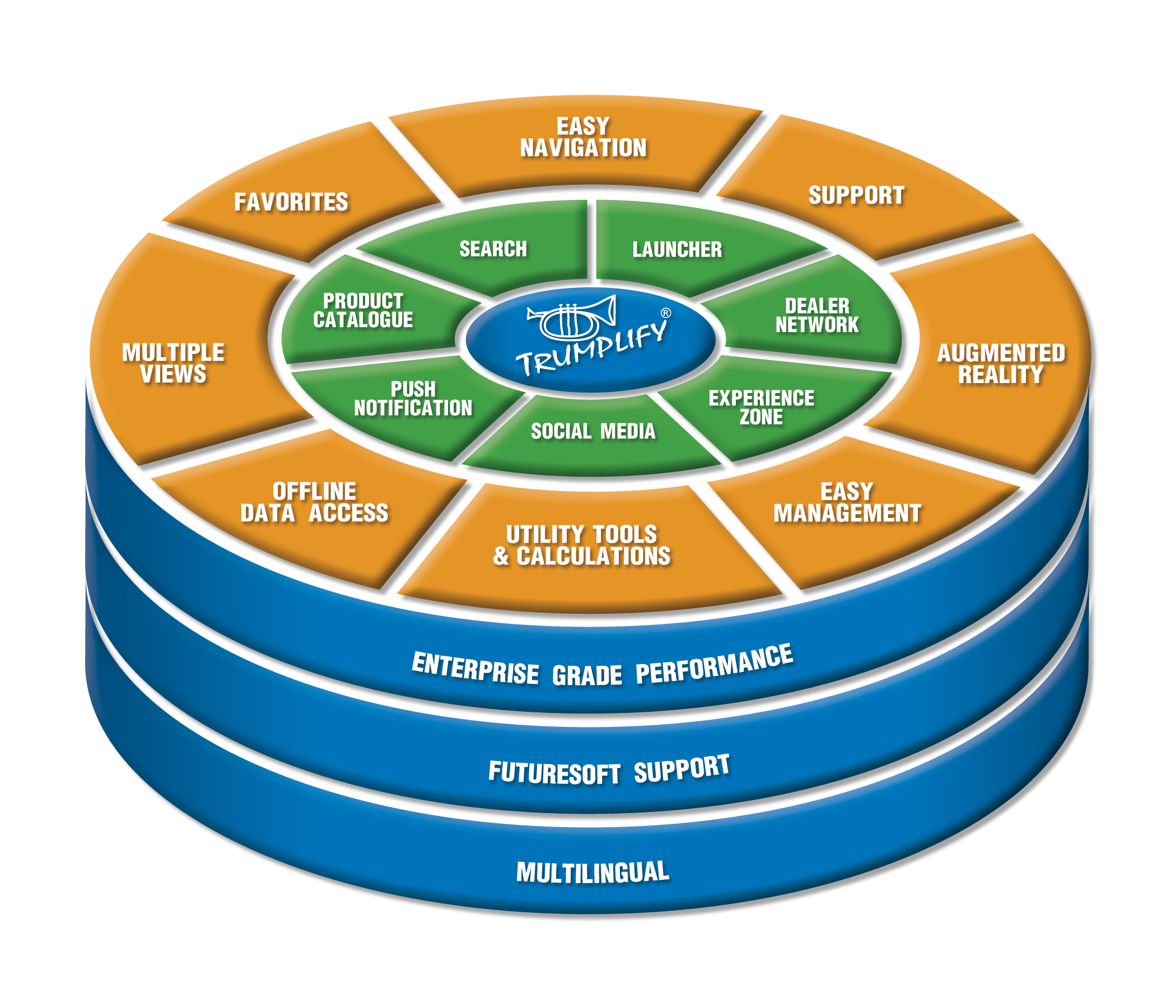 Trumplify : Digital Catalogue Solution