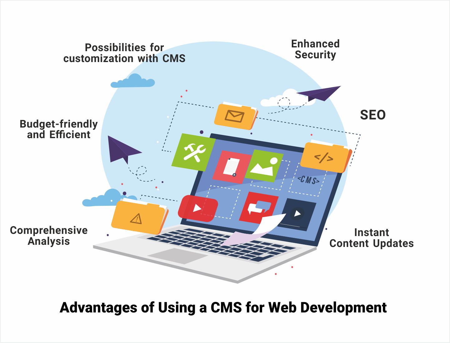 Advantages of Using a Content Management System