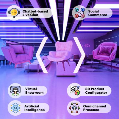 Things you need to implement on your furniture ecommerce