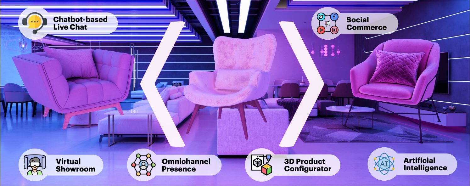 Things you need to implement on your furniture ecommerce