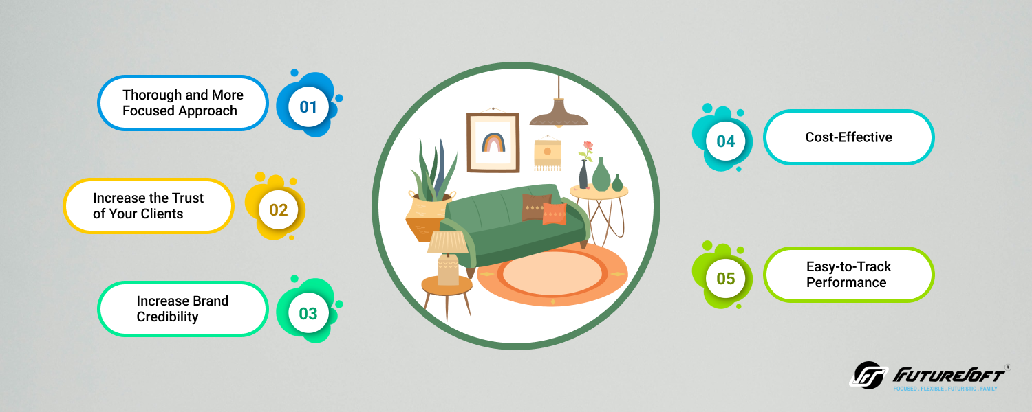 Role of Marketing in Growing Conversion of Home Décor