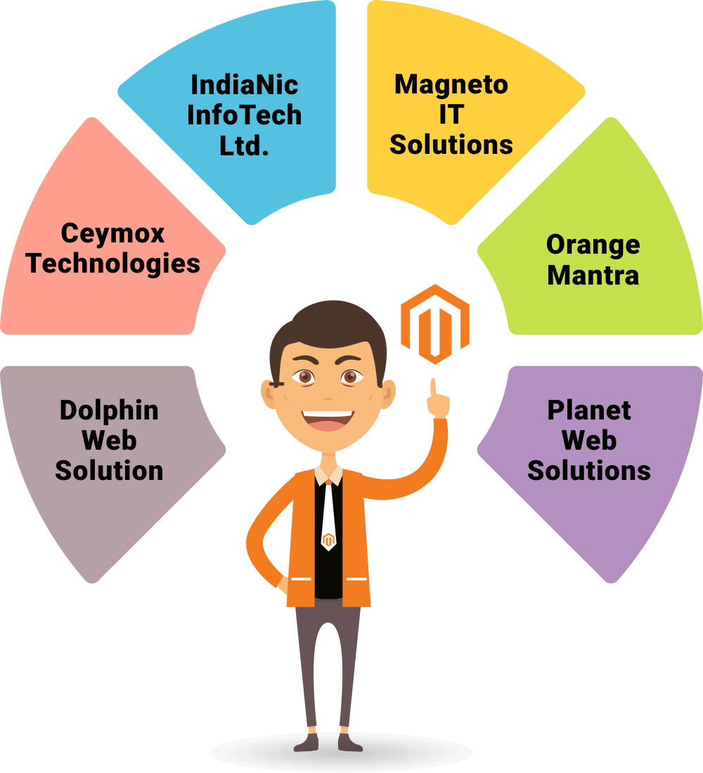 Magento-Development