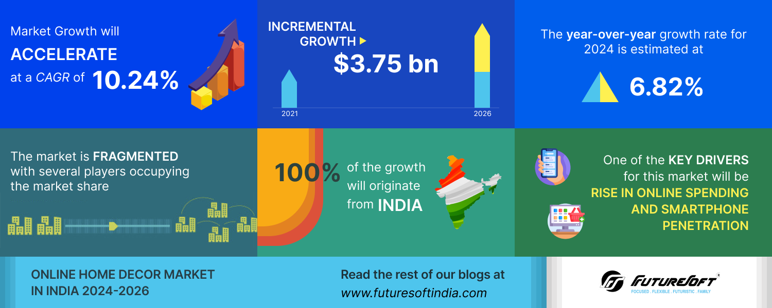 Role of Marketing in Growing Conversion of Home Decor