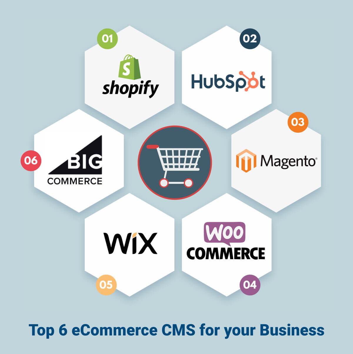 E-Commerce FMCG Industry