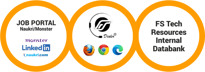 Futuresoft Staffing Models